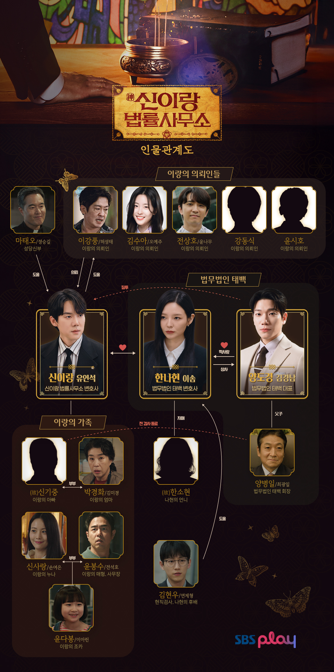[정보/소식] 신이랑) 공홈 기획의도&등장인물소개&인물관계도 | 인스티즈