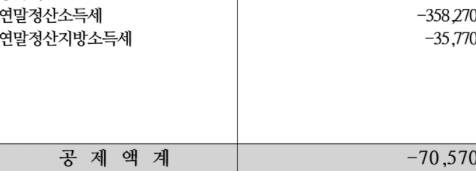 [잡담] 연말정산 알려줘!!! 뭐가 받은거야 !!! | 인스티즈
