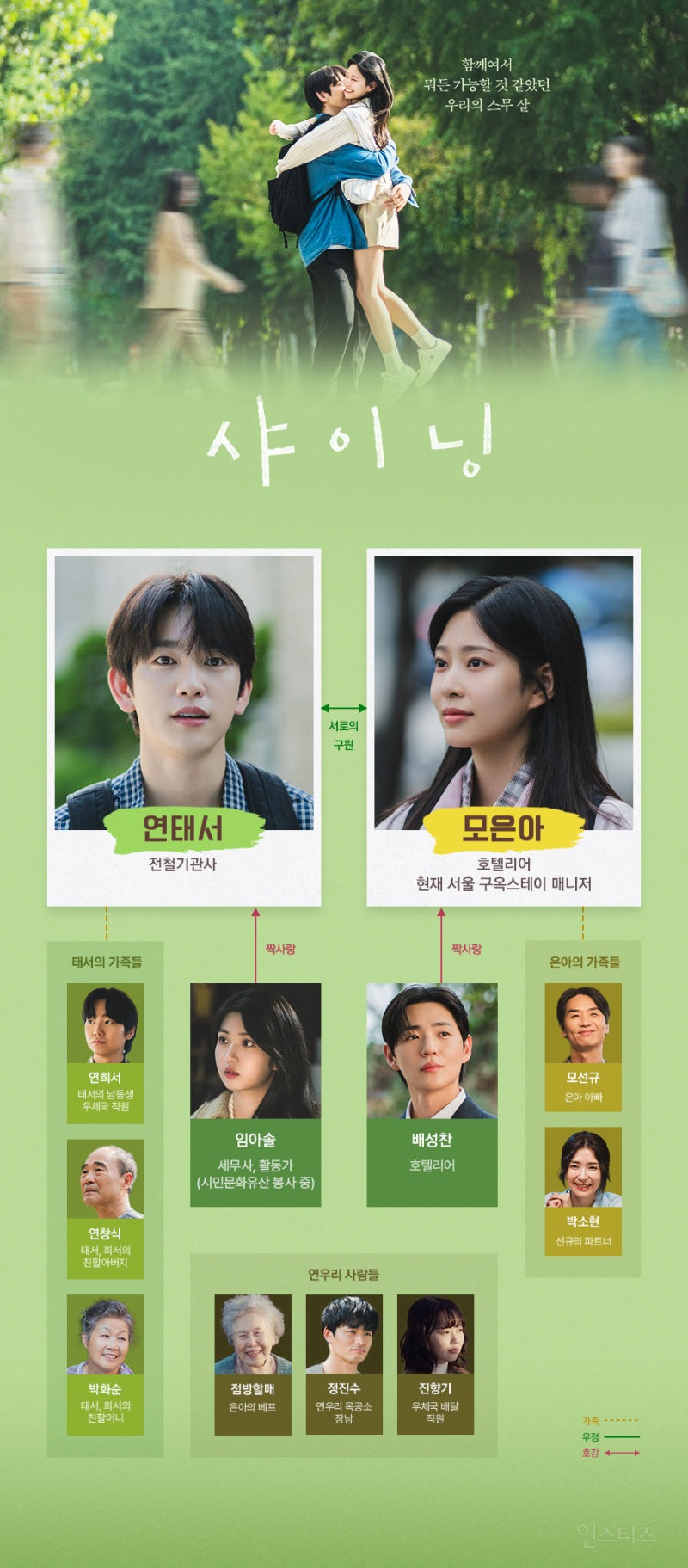 갓세븐 진영과 아이즈원 김민주가 럽라로 나오는 드라마 | 인스티즈