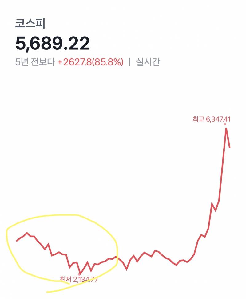 [잡담] 저 노란부분이 코시국때임 | 인스티즈