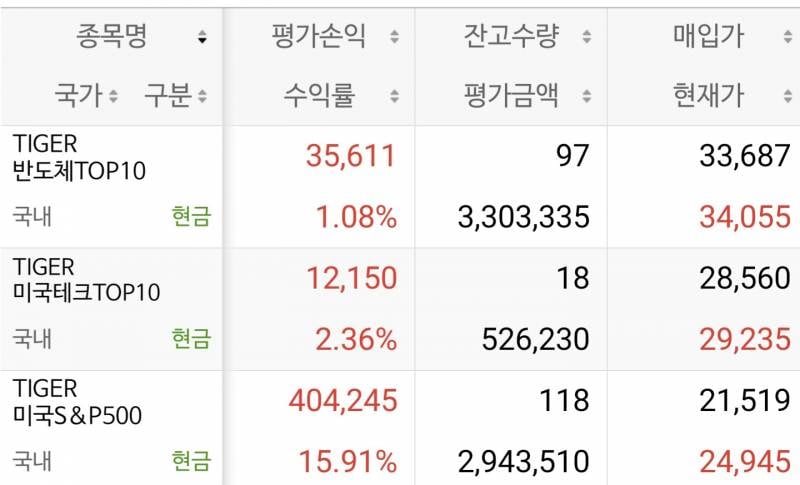[잡담] 미국만하다가 국내 etf 처음해보는데 개웃김 | 인스티즈