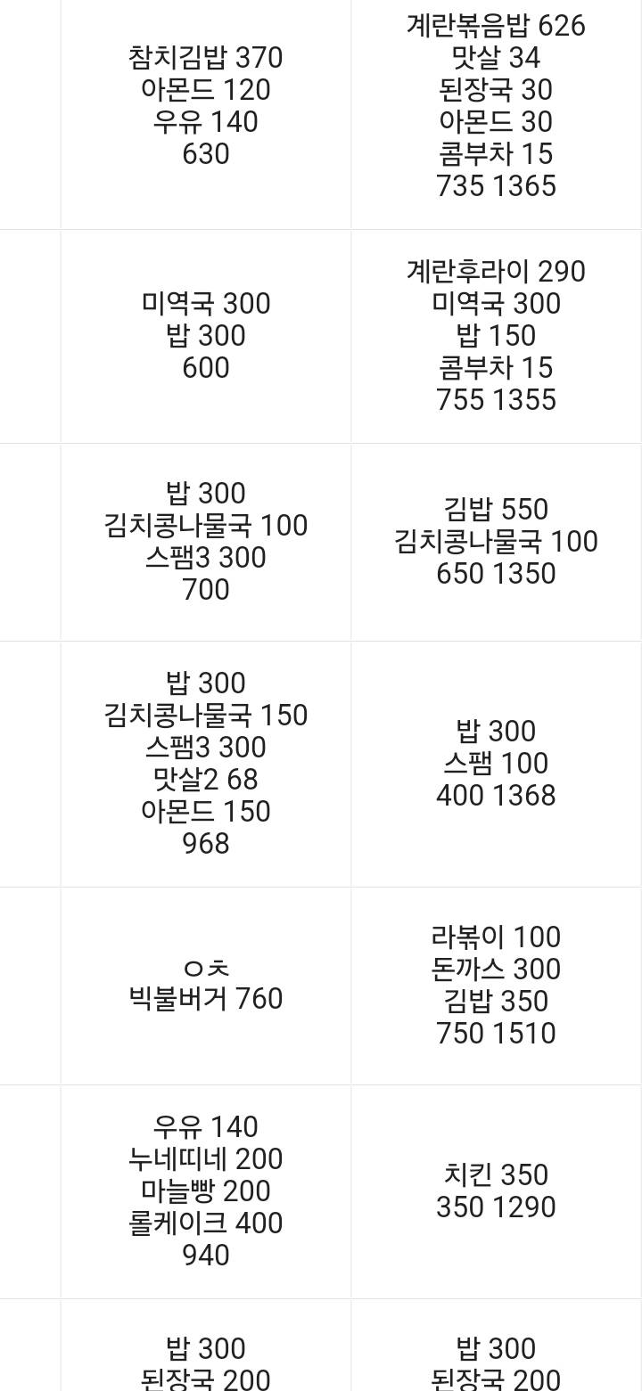 [잡담] 나 다이어트 식단 어떤편임 | 인스티즈