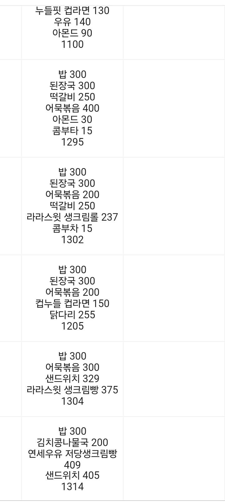 [잡담] 나 다이어트 식단 어떤편임 | 인스티즈