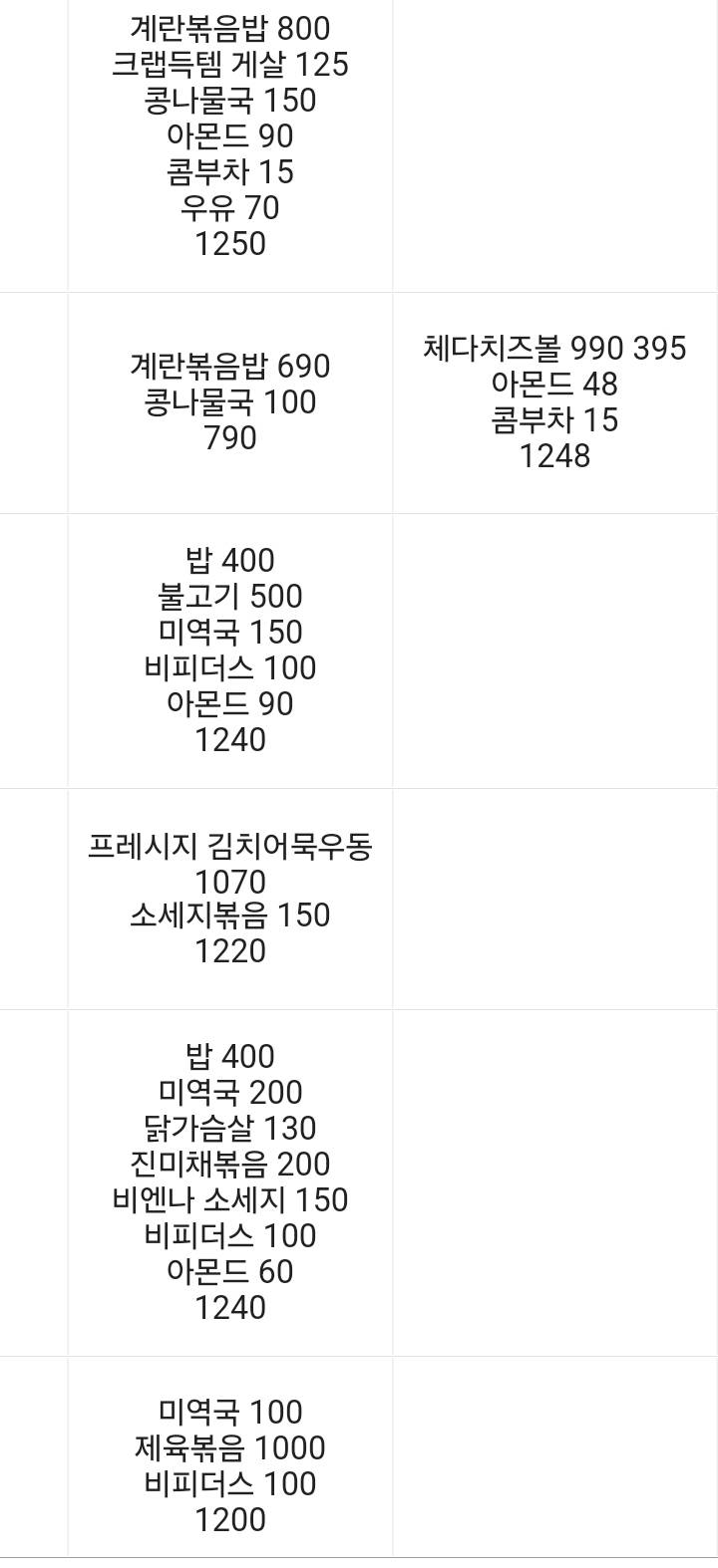[잡담] 나 다이어트 식단 어떤편임 | 인스티즈