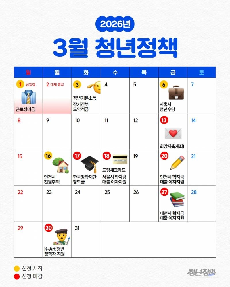 2026년 3월 청년정책 모음.jpg | 인스티즈