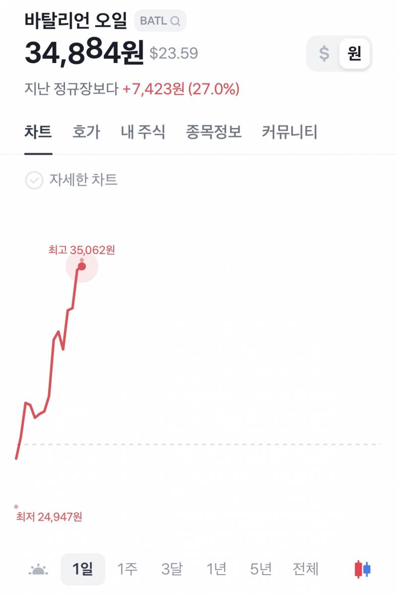 [잡담] 주식 왤케 코인같냐 | 인스티즈