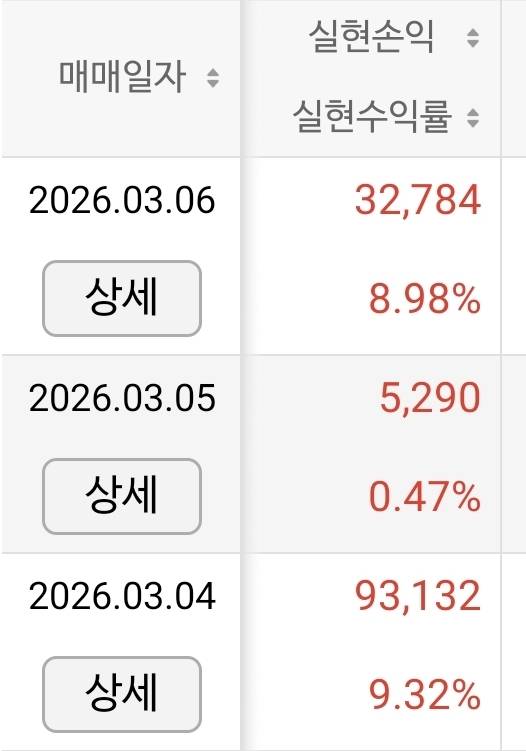 [잡담] 심심할때 한번씩 단타만 치는 알못인데 이번달 수입 | 인스티즈