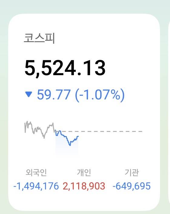 [잡담] 기관 외인 다 던지는거 미처따... | 인스티즈