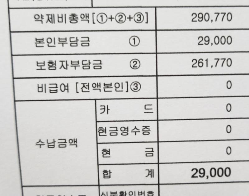 [잡담] 우리나라 건강보험 잘돼있어서 다행임... | 인스티즈