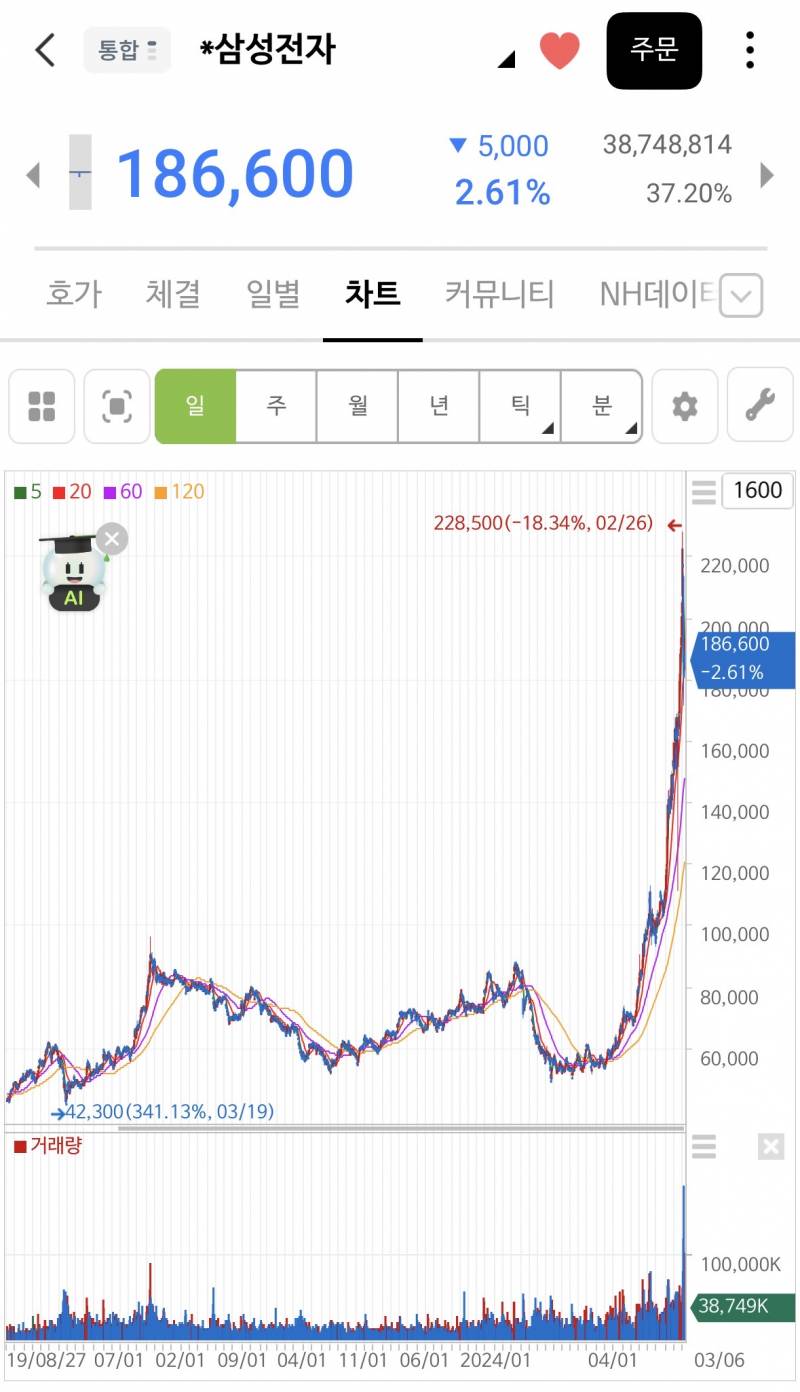 [잡담] 얼만나 떨어질지 ㄹㅇ 기대되는 삼전 | 인스티즈
