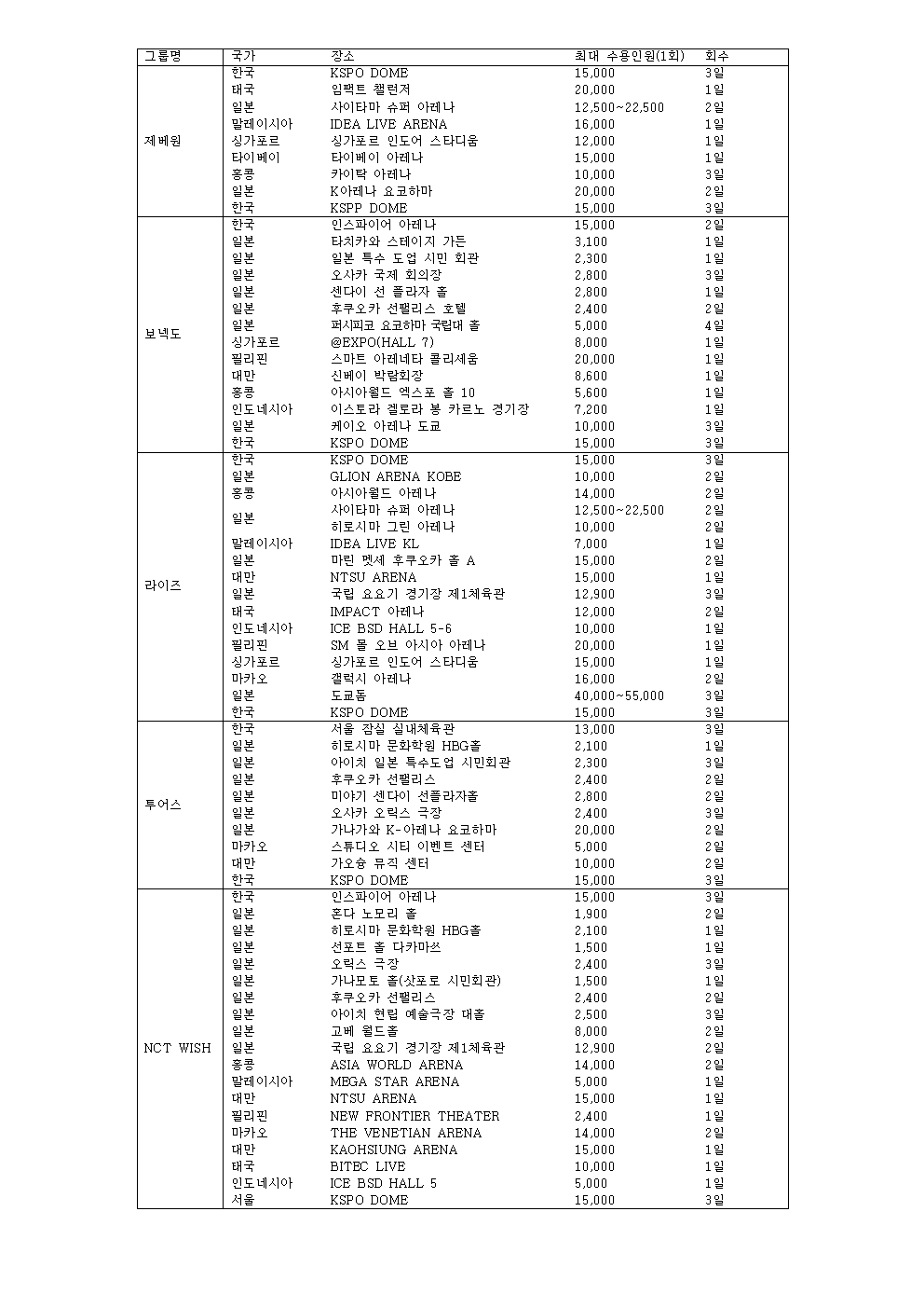 [정리글] 5세대 주요 남돌 25~26투어 정리글 | 인스티즈