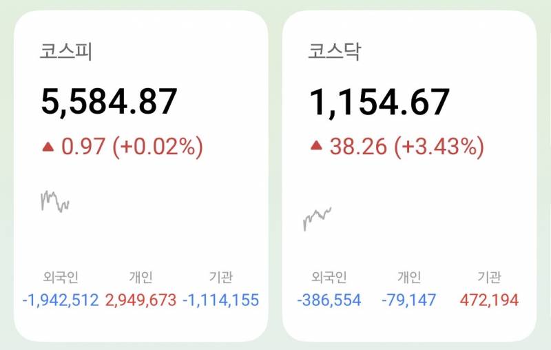 [잡담] 기관 외인 다 빠졌는데 개미가 다 받아서 떡상 | 인스티즈