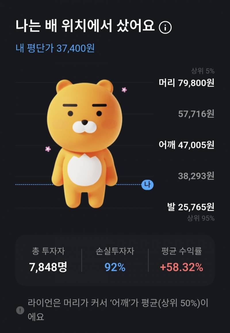 [잡담] 진심 개잡주네 손실투자자 비율봐 | 인스티즈