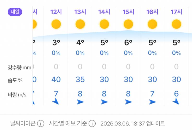 [잡담] 와 내일 바람 엄청 부네 진짜 춥겠다 | 인스티즈