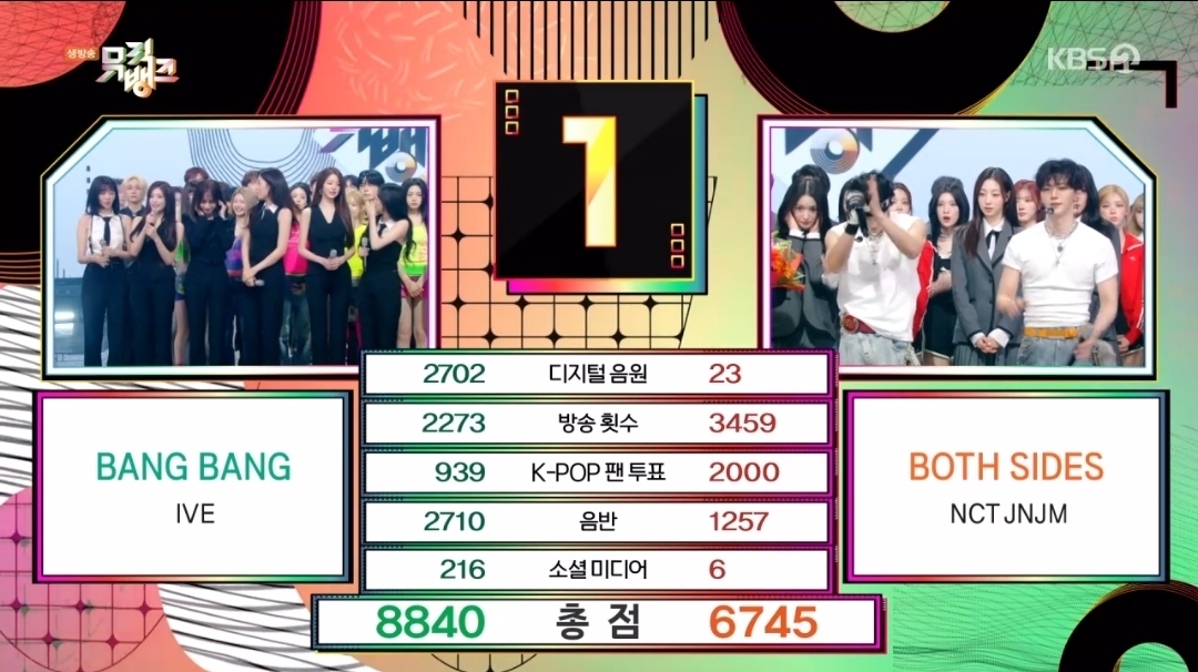 [정보/소식] 뮤직뱅크 3월 1주 1위 아이브 | 인스티즈