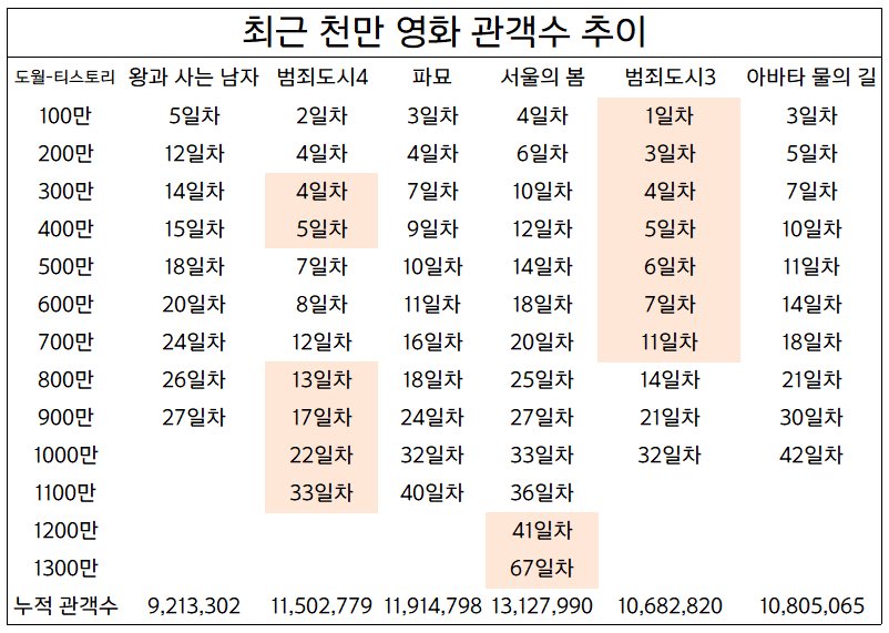 [잡담] 진짜 추이 신기함.. | 인스티즈