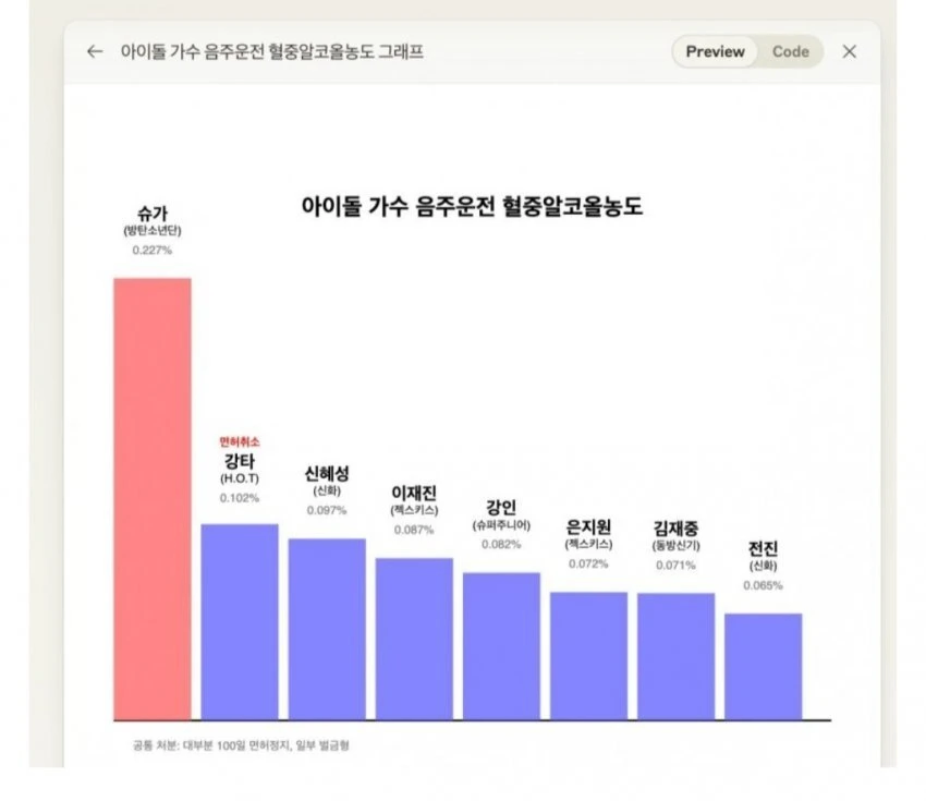 [정보/소식] 방탄 선한영향력으로 언플 중인 하이브 근황 | 인스티즈
