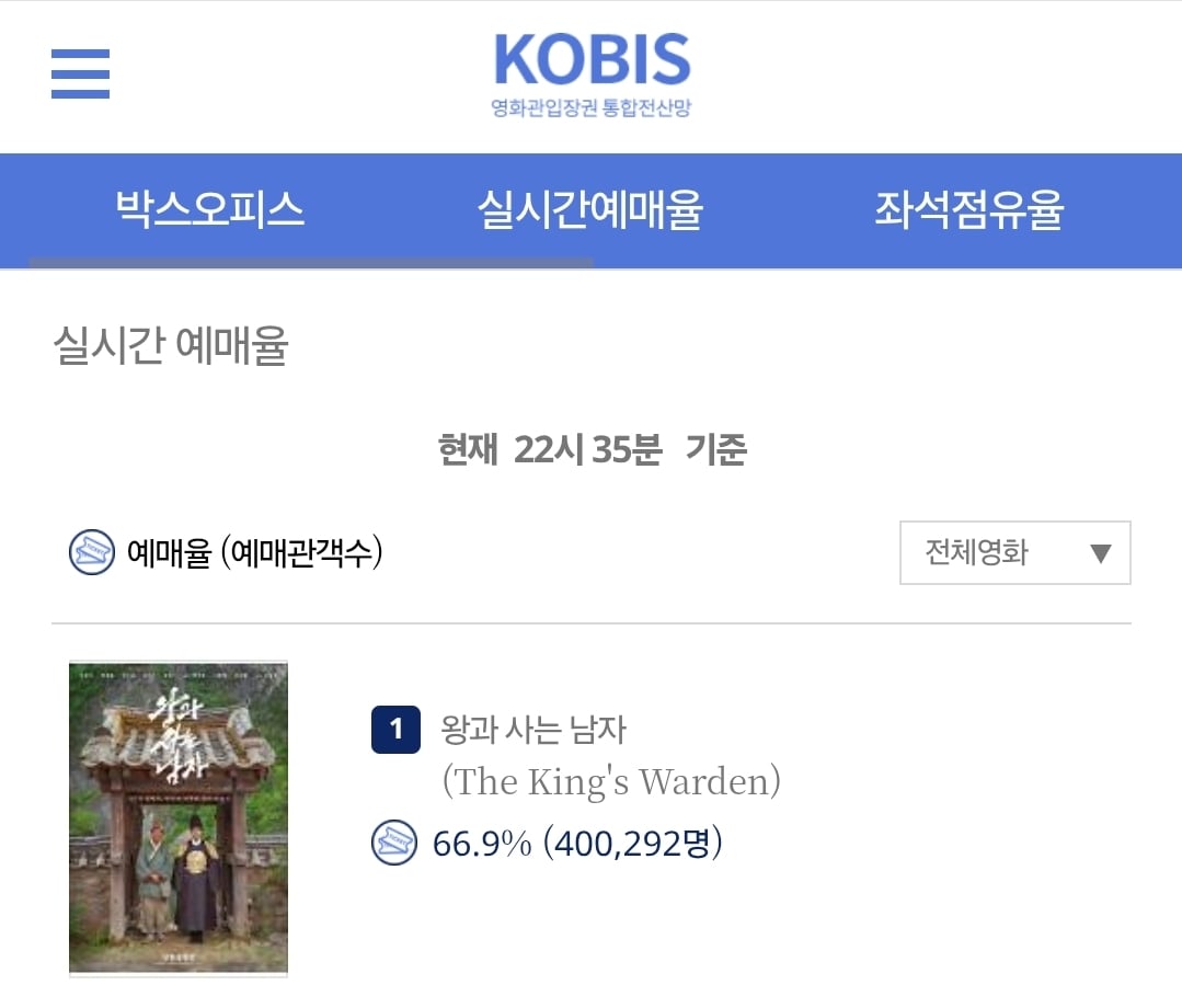 [잡담] 아니 왕사남 또 40만이 쌓였어 | 인스티즈