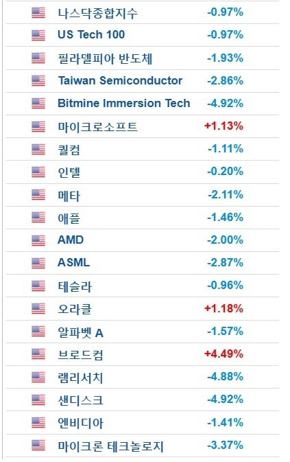 [잡담] 트럼프 새벽에 또 치매 도졌었나보네ㅋㅋㄱㅋㅋㅋ | 인스티즈