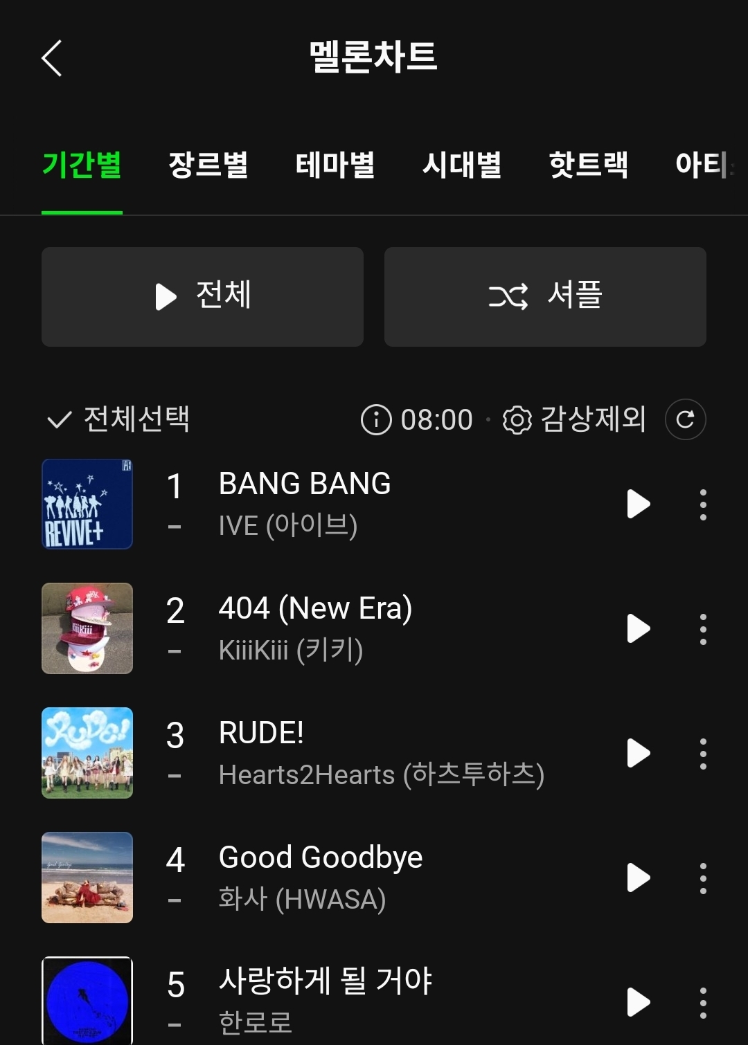 [잡담] 멜론 탑백 1-5위가 여자가수네 | 인스티즈