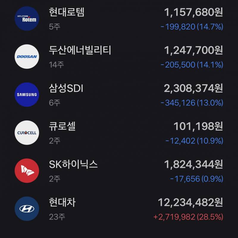 [잡담] 내 주식 파란불 지린다 하 진짜 현타 미치겠음 | 인스티즈