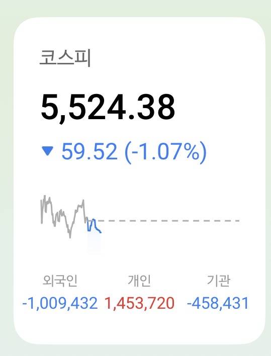 [잡담] 어제오늘 기관 외인 번갈아서 다 던지고 가네 | 인스티즈