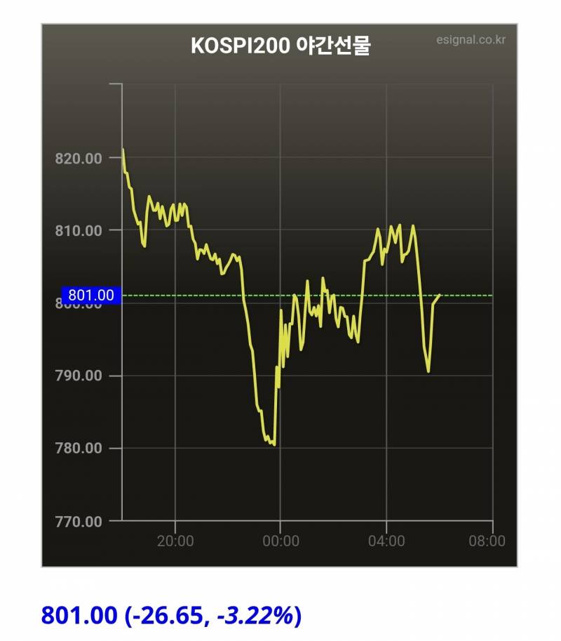 [잡담] 국장하는 사람들 월요일에 마음 단단히 먹어라 | 인스티즈