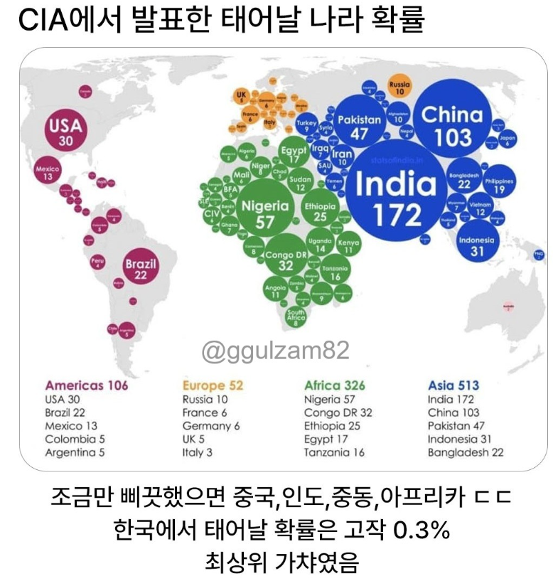 [잡담] 우리나라에서 태어날 확률 | 인스티즈