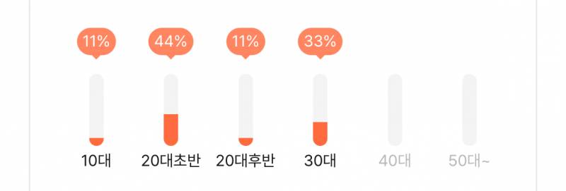 [잡담] 알바 면접 문자와서 오 햇는데 경쟁률 에바 | 인스티즈