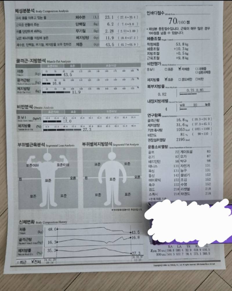 [잡담] 인바디 좀 봐줘ㅠ | 인스티즈