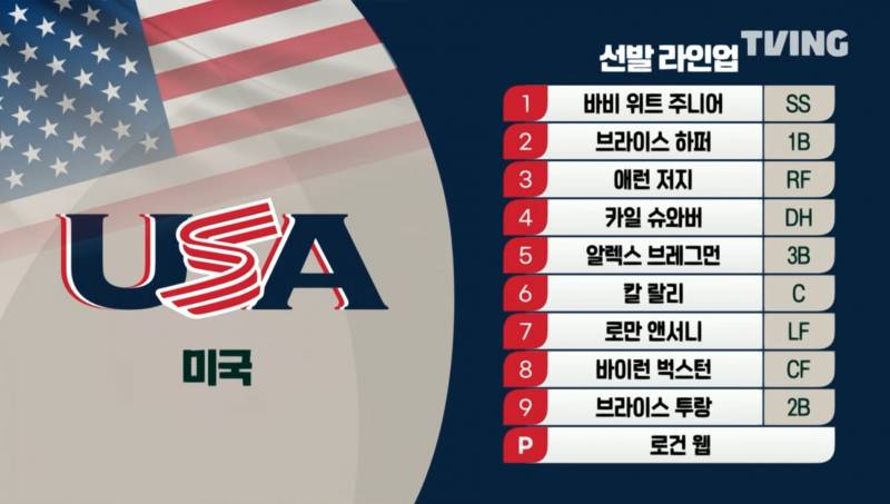 [잡담] 도미니카 하고 미국 1~6번 라인업 | 인스티즈