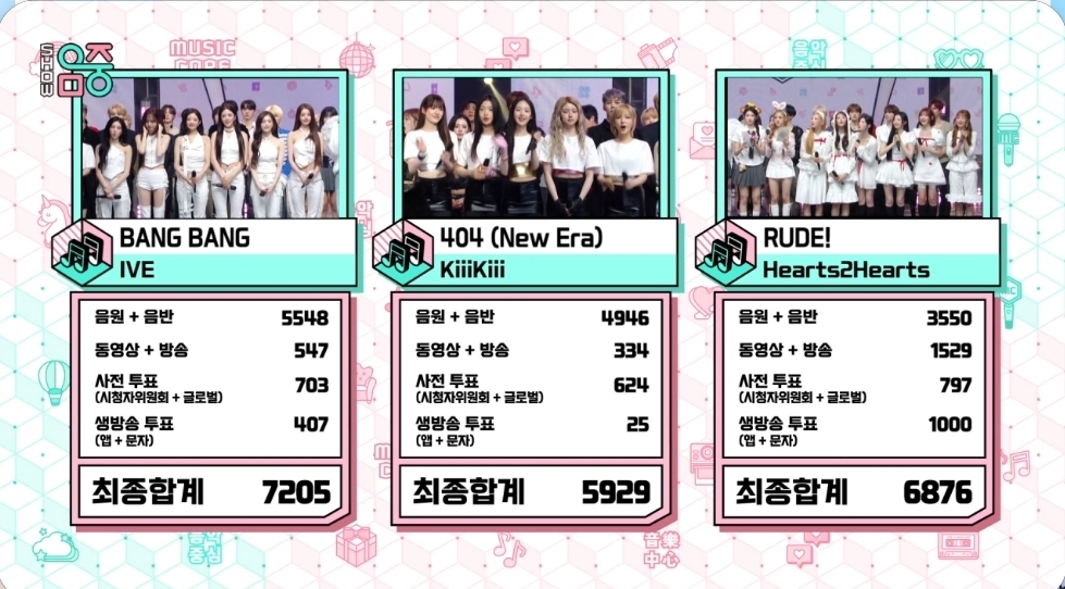 [정보/소식] 음악중심 3월 첫째주 1위 아이브 | 인스티즈