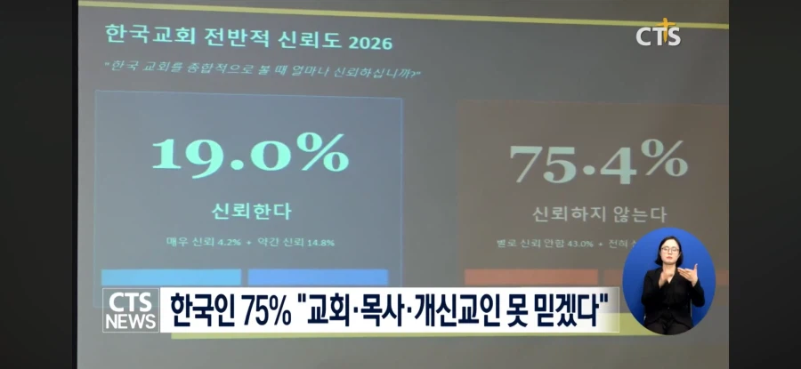 [정보/소식] 한국 국민 75%, "교회, 목사, 개신교인 못믿겠다" | 인스티즈