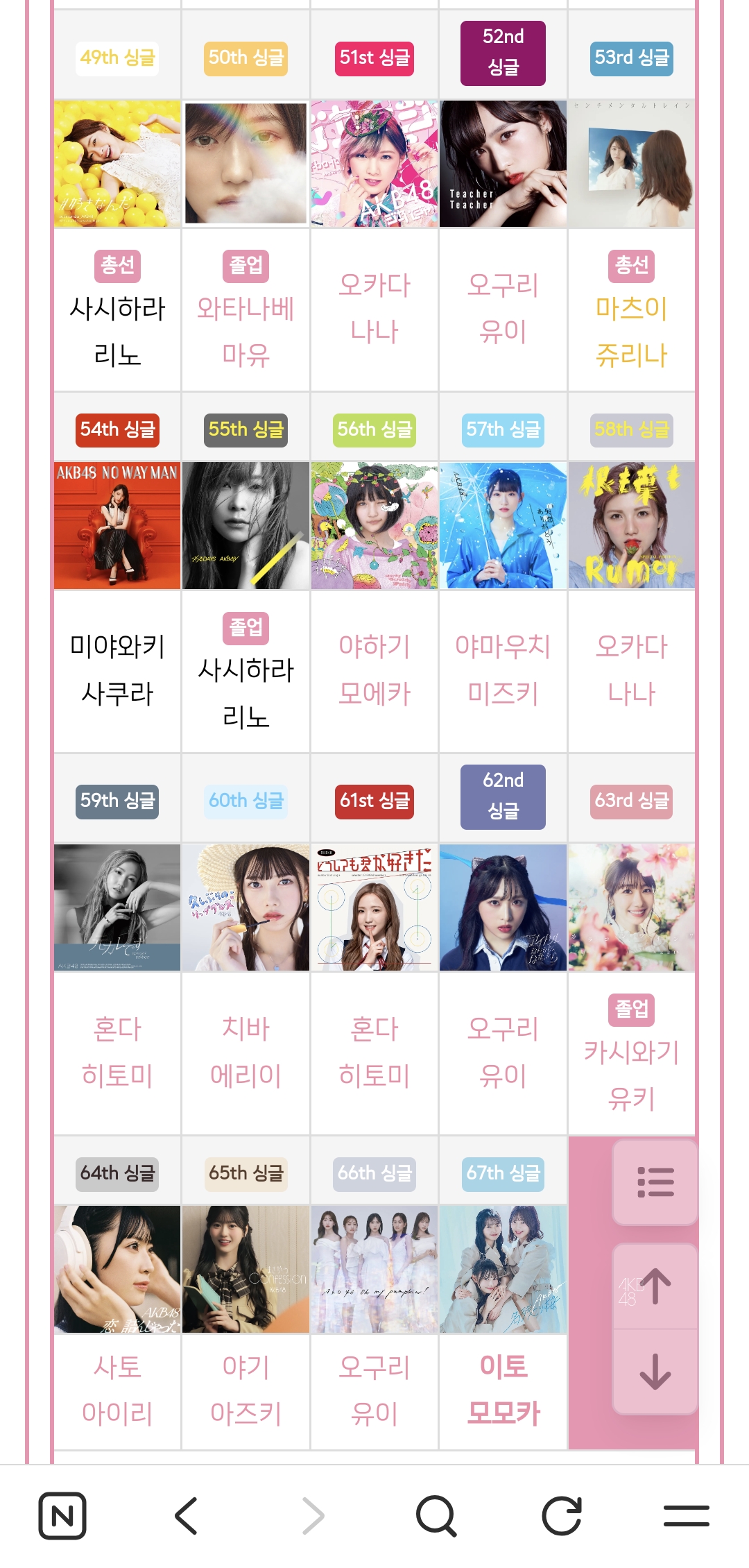[잡담] AKB 같은 센터있는 그룹들은 센터 하는애들이 정해져있는거같음 | 인스티즈