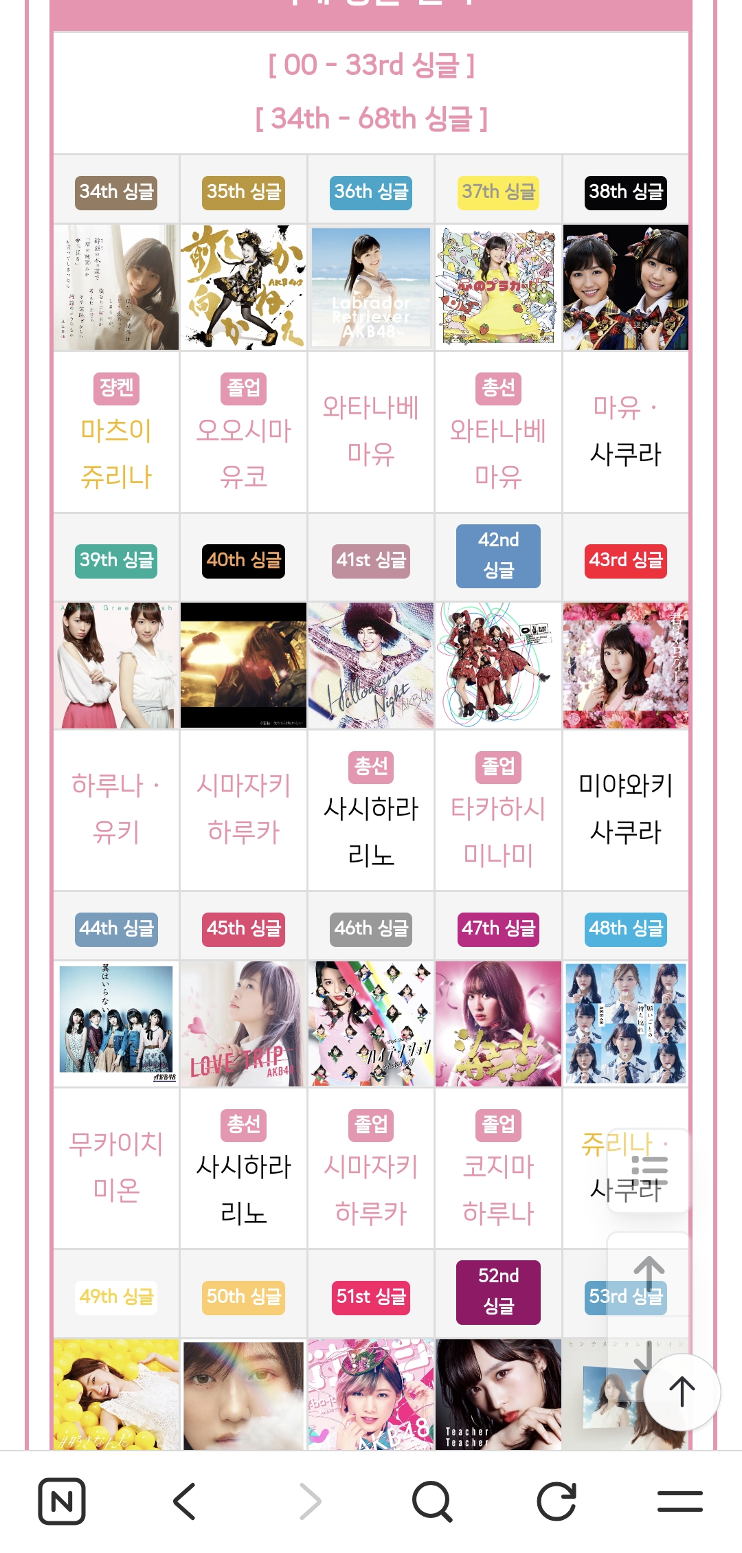 [잡담] AKB 같은 센터있는 그룹들은 센터 하는애들이 정해져있는거같음 | 인스티즈