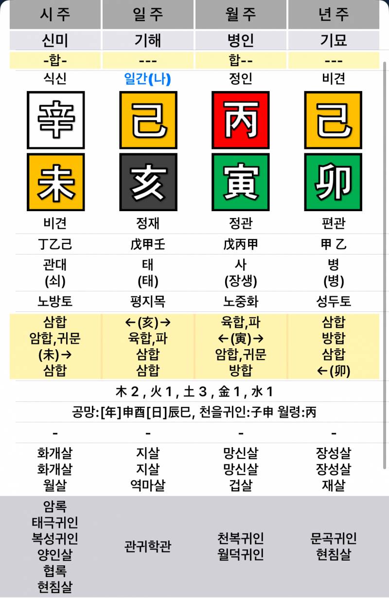 [잡담] 겉으론 순둥한데 속엔 칼날 품은 산독기 사주라는데 이거 맞음?? | 인스티즈