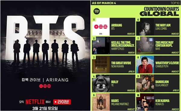 [정보/소식] 방탄소년단 '아리랑', 스포티파이 프리세이브 400만 돌파 '글로벌 열기 후끈' | 인스티즈