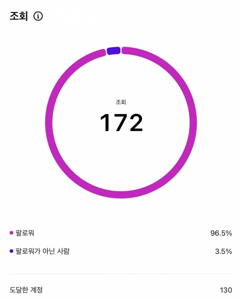 [기타] 인스타 잘하는 둥이들아 | 인스티즈