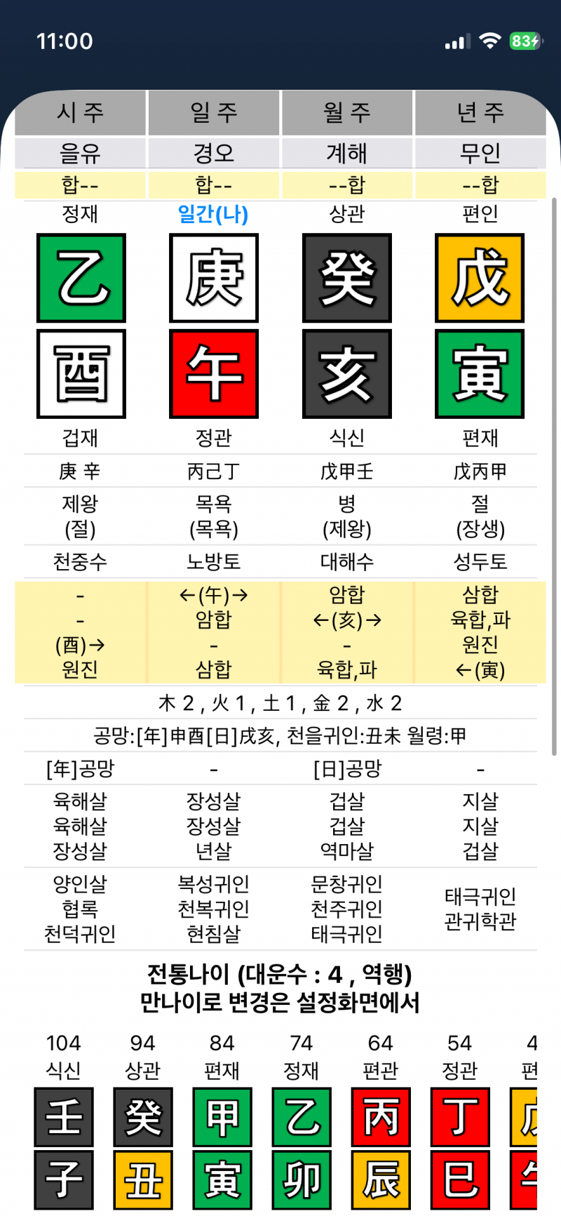 [잡담] 사주) 진짜 하나도 안 풀린다 내 만세력 좀 봐 줄래? | 인스티즈