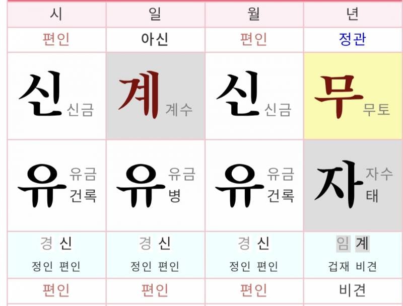 [잡담] 사주가 울고있어..... | 인스티즈