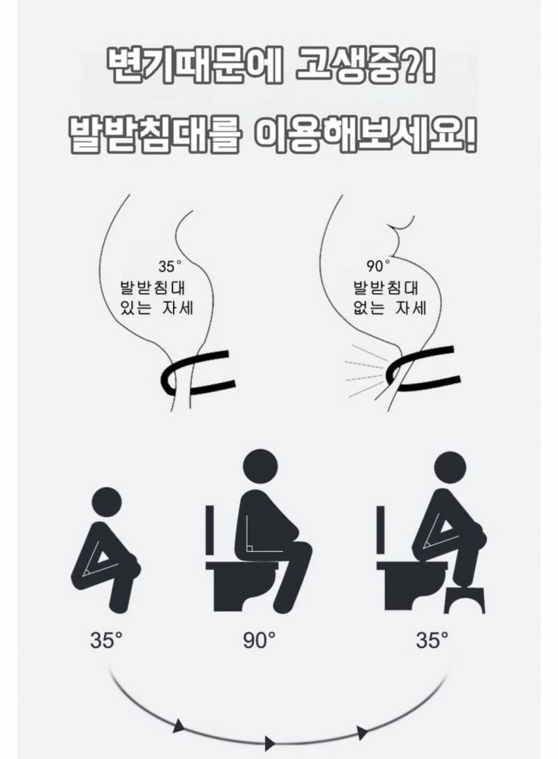 [잡담] 변기 발 받침대 쓰면 똥 잘 싸..? | 인스티즈
