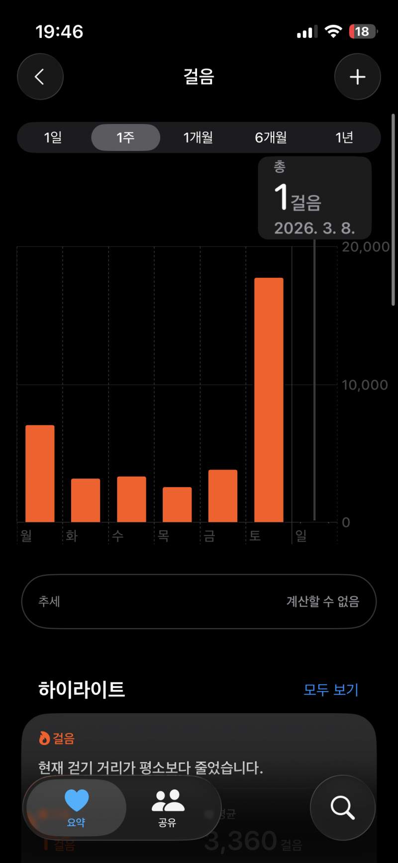 [잡담] 오늘 집순이 레전드 | 인스티즈