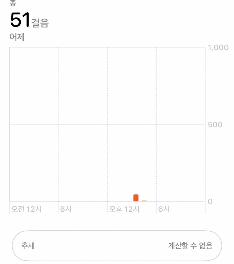 [잡담] 이번주 평일 내내 피곤했던 내 걸음수 | 인스티즈