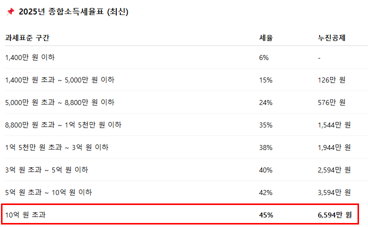[잡담] 헐 인플들 돈버는거 미쳤다... | 인스티즈