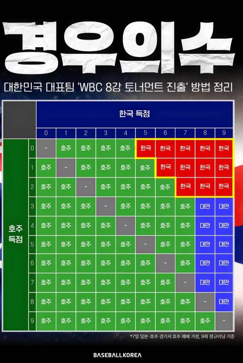 [잡담] 경우의 수 | 인스티즈