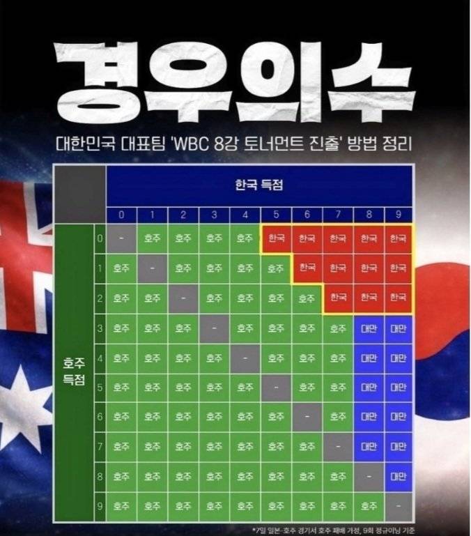 [잡담] 경우의 수 | 인스티즈