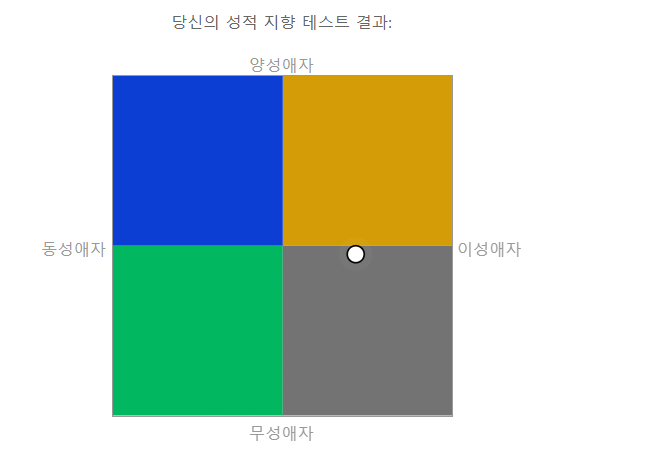 [잡담] 혹시 재미로 성적 지향 테스트해 본 사람 있어? | 인스티즈