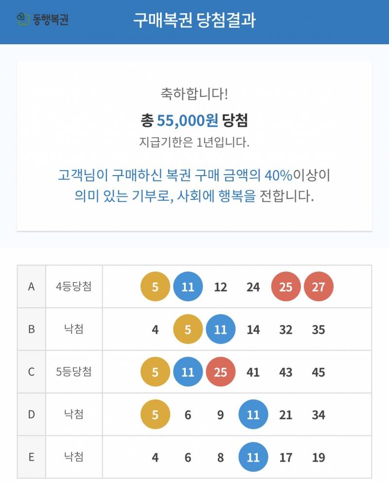 [잡담] 복권 소소하게 당첨됨 예에ㅔㅔㅔ!!! | 인스티즈
