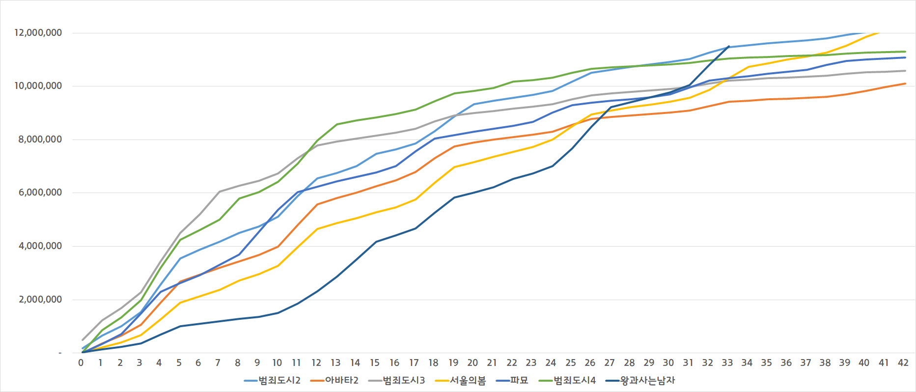 [잡담] 왕사남 그래프 봐 | 인스티즈