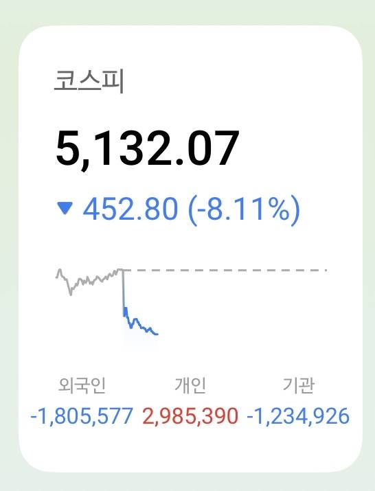 [잡담] 서킷 브레이크 1단계 발동 | 인스티즈